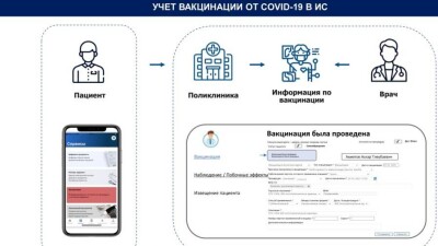 Врачей четырёх поликлиник Алматы подозревают в изготовлении поддельных паспортов вакцинации