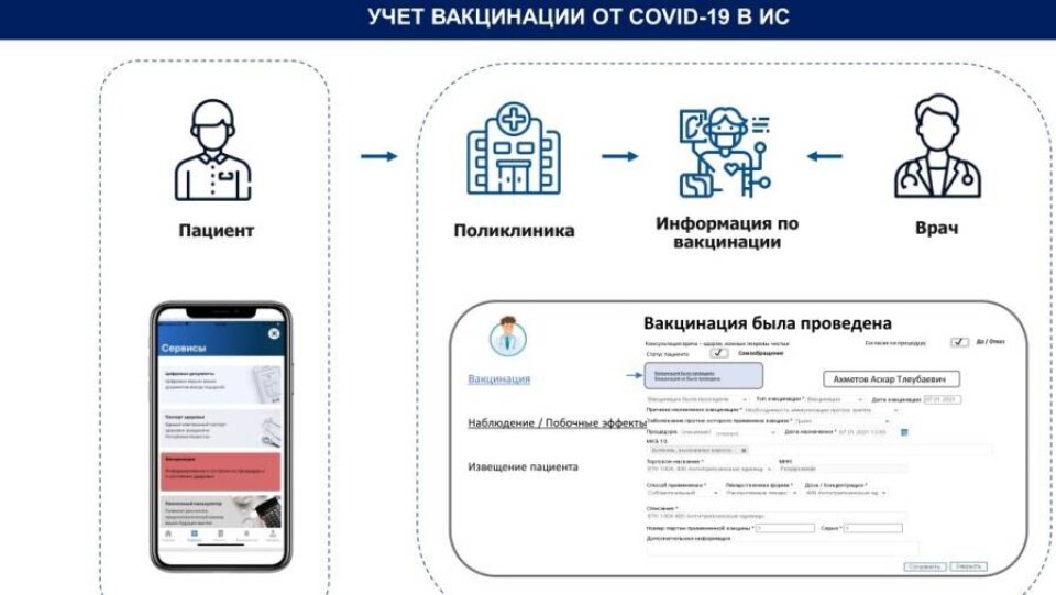 Врачей четырёх поликлиник Алматы подозревают в изготовлении поддельных паспортов вакцинации