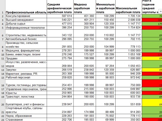 Калькулятор зарплаты в казахстане 2023 году. Зарплата пожарного. Зарплата для пожарных в 2023. Оклад пожарного. Средняя зарплата пожарного.