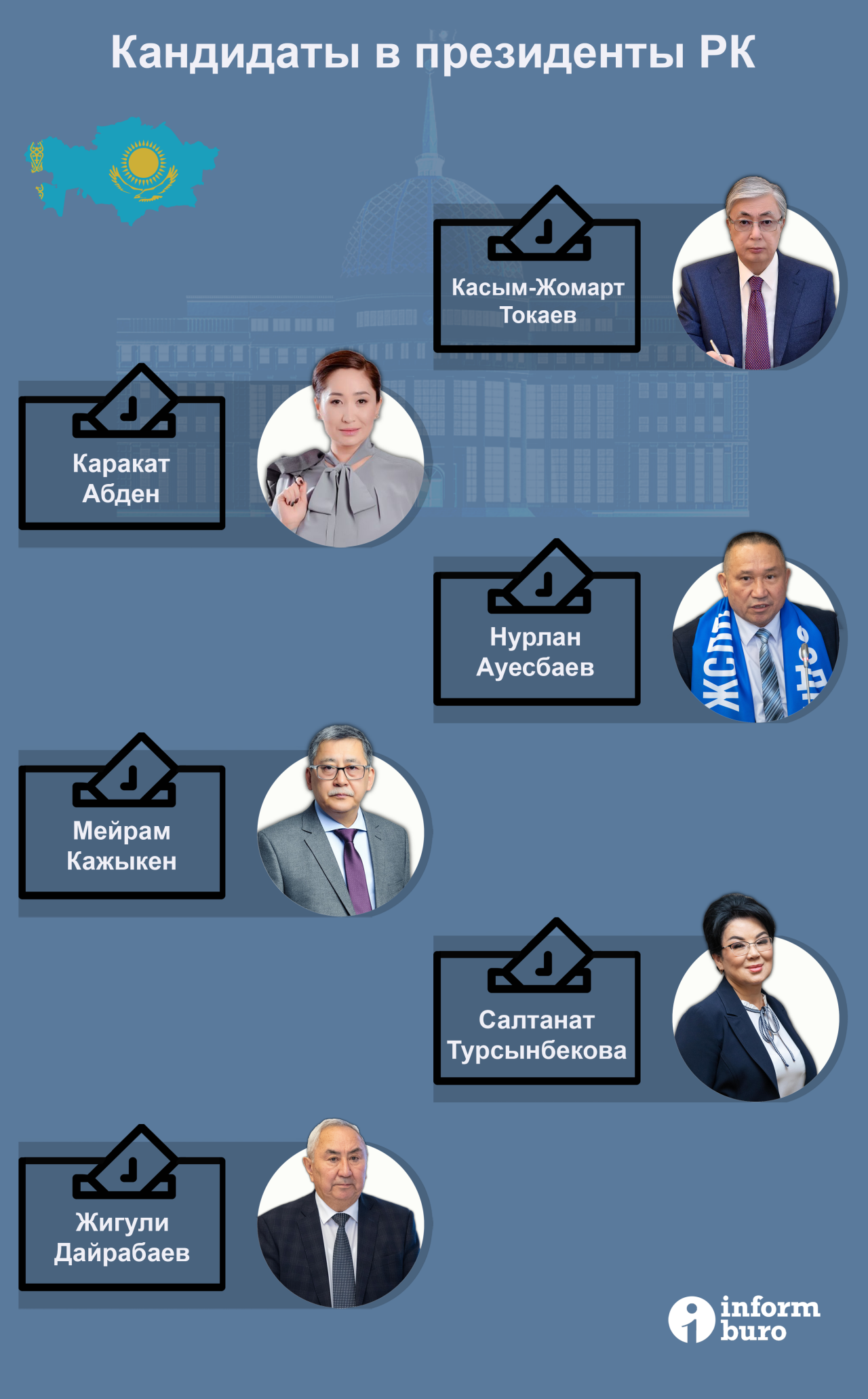 Зарегистрированы шесть кандидатов в президенты. Кто и почему не смог  продолжить борьбу | informburo.kz