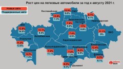 Насколько подорожали авто в Казахстане. Инфографика