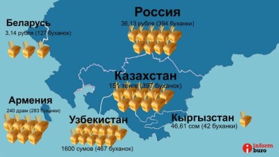 Что можно купить на минимальную зарплату в Казахстане и в странах ЕАЭС. Инфографика