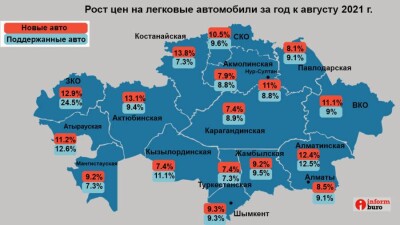 Насколько подорожали авто в Казахстане. Инфографика