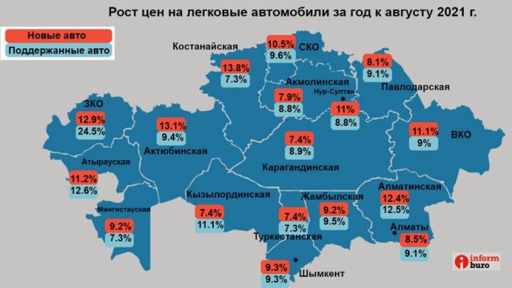 Насколько подорожали авто в Казахстане. Инфографика