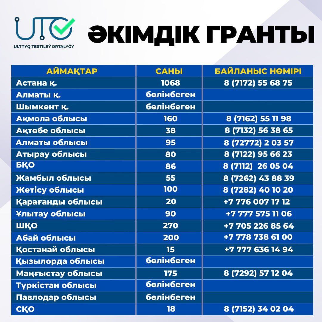 номер не принадлежит оператору стим казахстан 2023 фото 91