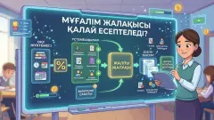 Мұғалім жалақысы қалай есептеледі? Жүктеме, үстемеақы және есепті тексеру  