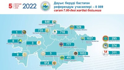 Елде 8 072 учаске дауыс беру үшін ашылды