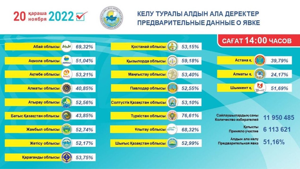 Орталық сайлау комиссиясы