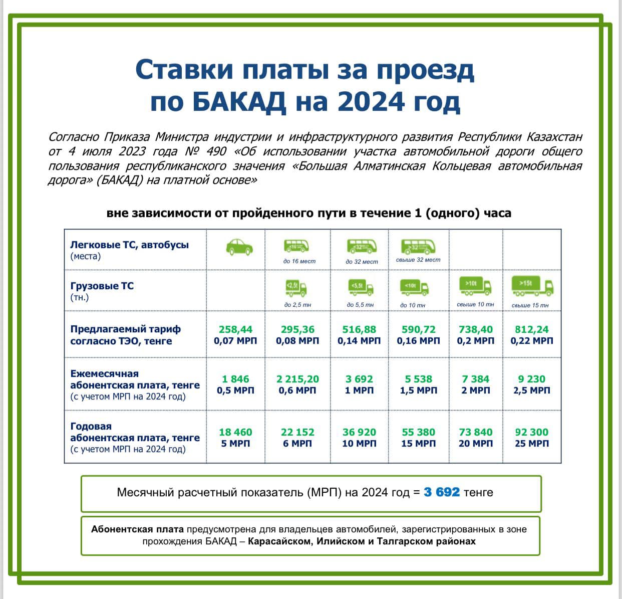 Как изменились тарифы на проезд по БАКАД | informburo.kz