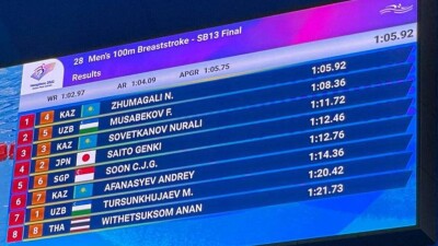 Парапловец Нурдаулет Жумагали победил на дистанции 100 м брасом на Азиаде