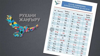 Қазақстанда қазақ тілінің латынша жаңа әліпбиі бекітіледі