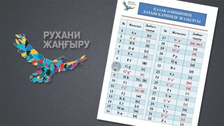 Қазақстанда қазақ тілінің латынша жаңа әліпбиі бекітіледі