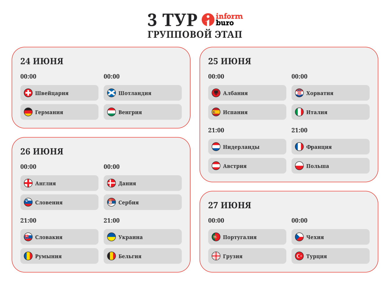 Чемпионат Европы по футболу – 2024: где посмотреть и за кого болеть |  informburo.kz