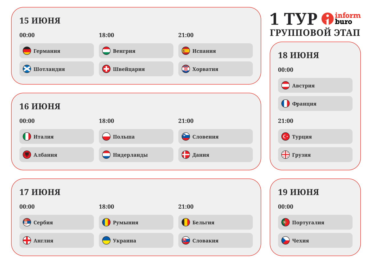 Чемпионат Европы по футболу – 2024: где посмотреть и за кого болеть |  informburo.kz