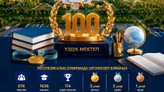 Шесть школ Шымкента вошли в топ-100 лучших школ Казахстана