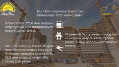 Nur Otan Түркістан үшін не істейді?