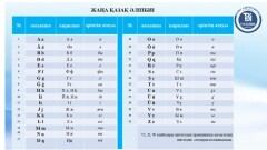 Латын әліпбиінде И және Й әріптеріне неге бір таңба алынды? Әзірлеушілер оның үш себебін атады