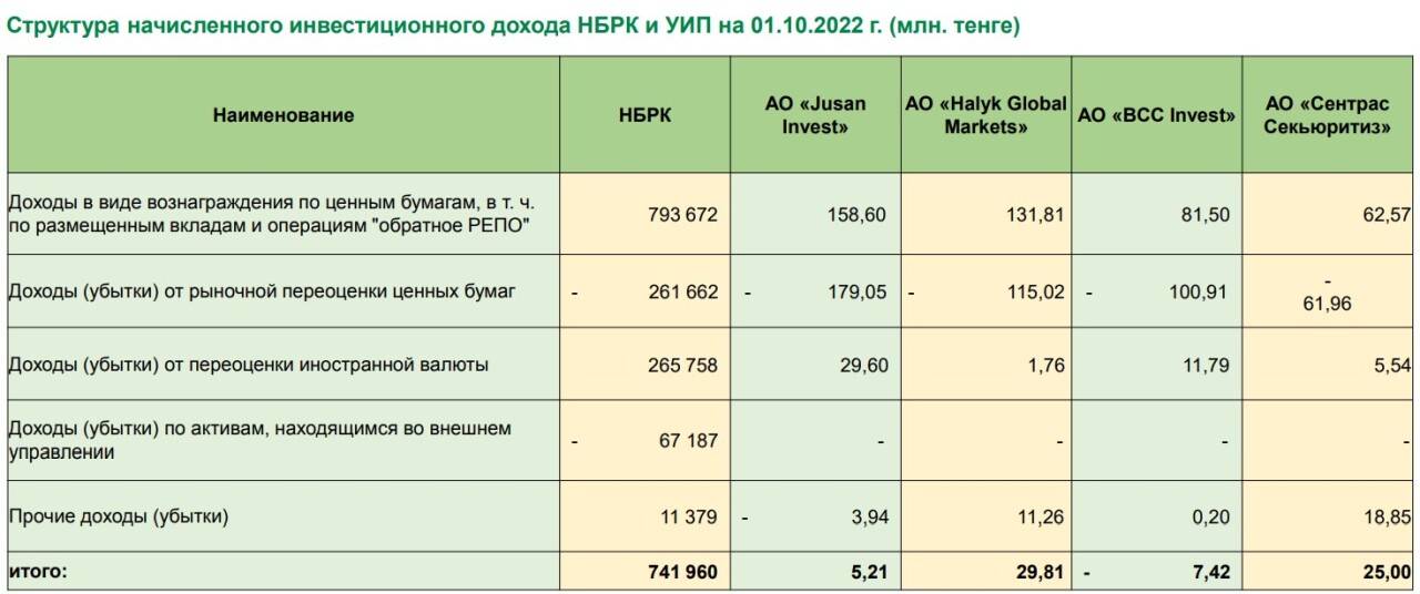 Как снять пенсионные накопления в казахстане