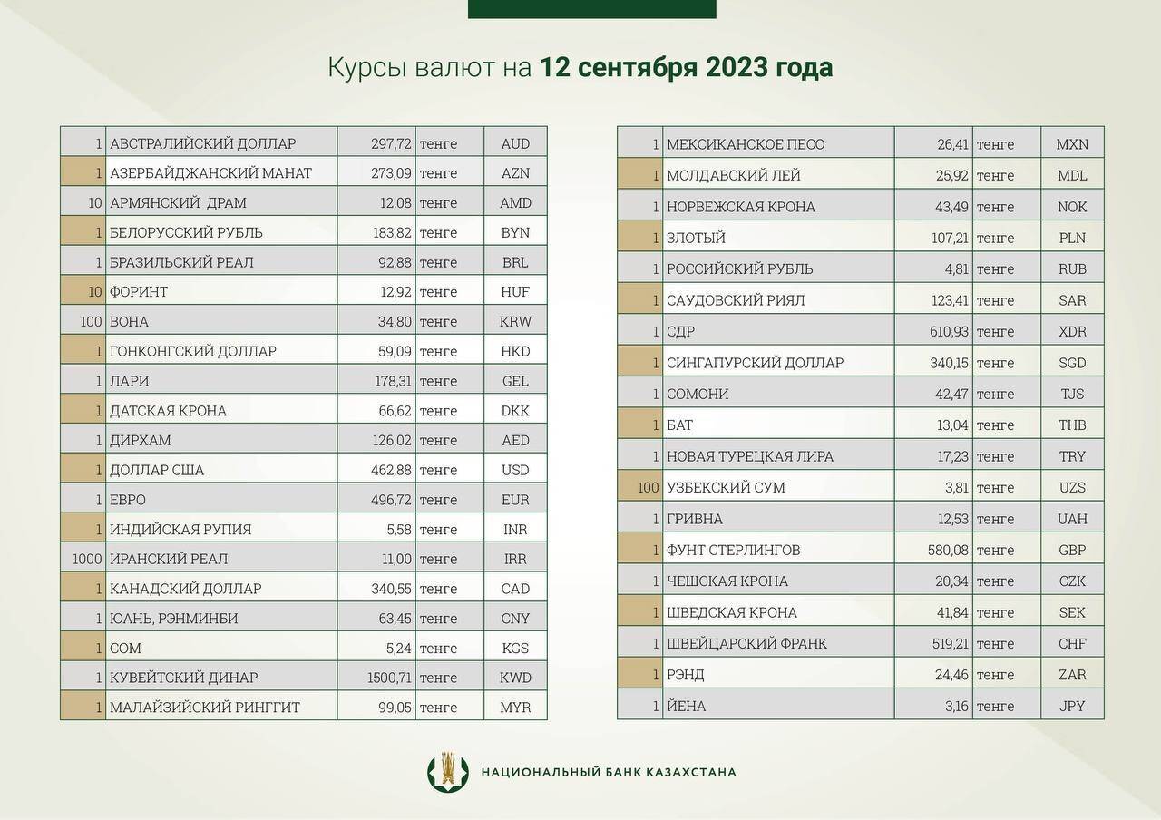 чему равен доллар в стиме фото 31