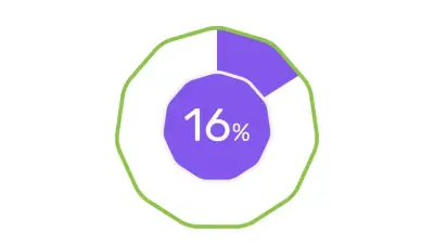 16 пайыз ҚҚС: 2026 жылдан бастап кімдер төлейді және оның тәртібі қандай