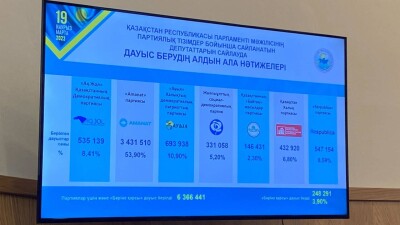 Впервые оппозиционная партия ОСДП прошла в парламент