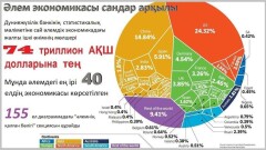 Санкция кезіндегі текетіресте қазақтың мүддесі қалай қорғалмақ?!