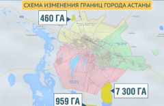К Астане присоединят территорию в 8719 гектаров