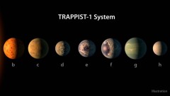 Сенсационное заявление об открытии похожих на Землю планет сделало NASA