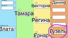 Набирающую популярность среди казахстанцев игру "Котёл" назвали финансовой пирамидой