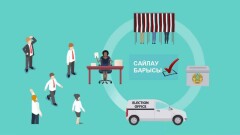 Сайлау: Дауыстың дұрыс саналауын бақылау, сақтану. Әділ сайлау өтуі үшін не істеу керек?