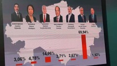 Кандидаты в президенты Казахстана прокомментировали предварительные итоги выборов