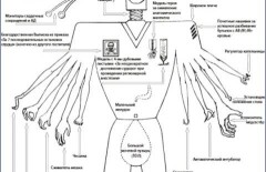 Наркоз – общий, хирург – местный