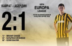 "Кайрат" обыграл "Абердин" в Лиге Европы