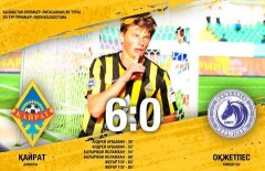 "Кайрат" нокаутировал "Окжетпес" в чемпионате Казахстана по футболу, Аршавин оформил дубль