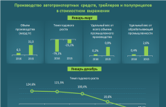 Автопром Казахстана под угрозой обрушения