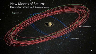 У Сатурна обнаружили 20 новых спутников