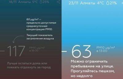 Проект по мониторингу загрязнения воздуха в Алматы работал незаконно