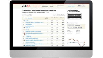 Informburo.kz вышел из рейтинга zero.kz. Объясняем, почему