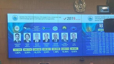 В ЦИК рассказали, за кого голосовали в областях и городах Казахстана