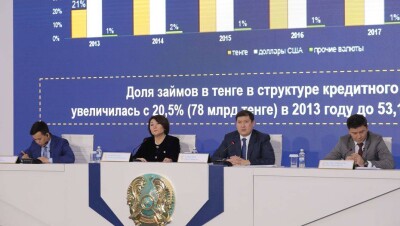 Кредитный портфель БРК составит около 2 трлн тенге к 2021 году. Что это за проекты?