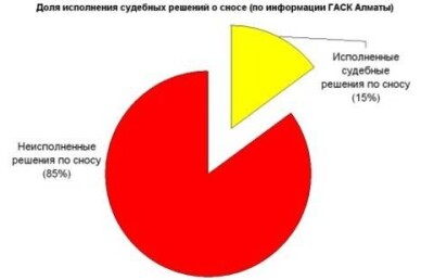 Сколько стоит дом построить? Незаконно?