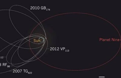 В нашей Солнечной системе планет снова девять