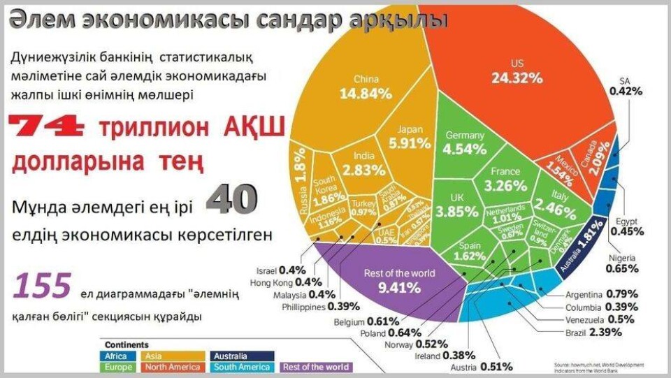 Фото businesslive.co.za сайтынан алынып, өңделді