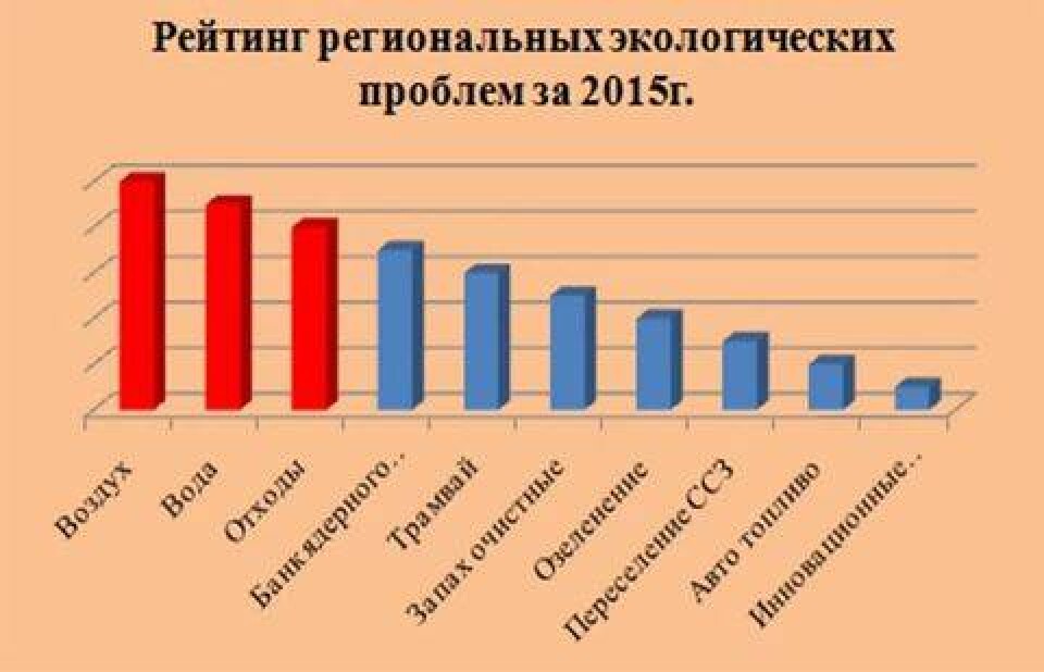 Иллюстрация Центра экологической безопасности