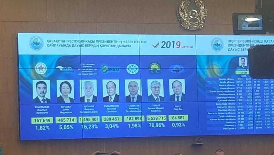 В ЦИК рассказали, за кого голосовали в областях и городах Казахстана