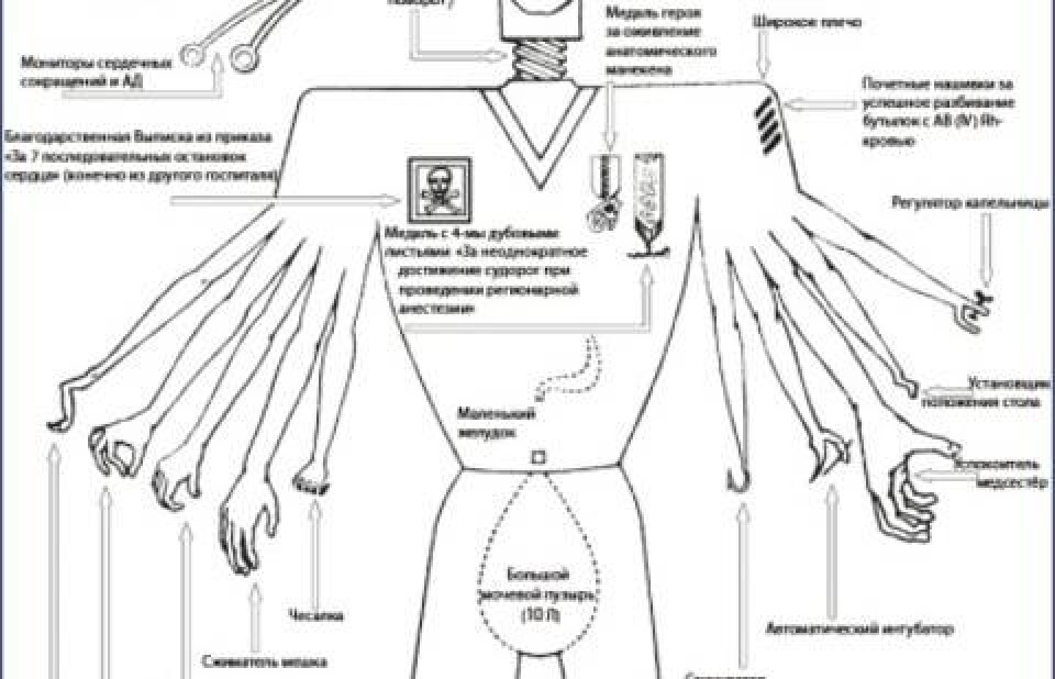 Наркоз – общий, хирург – местный