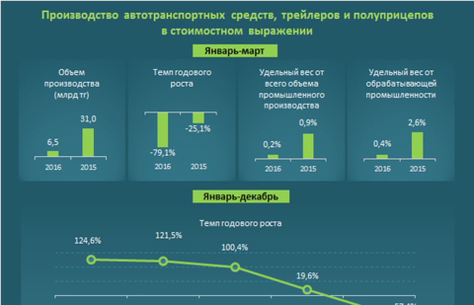 Фото с сайта energyprom.kz