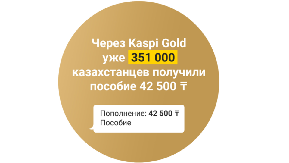 Через Kaspi Gold 351 тысяча казахстанцев получили пособие 42 500 тенге