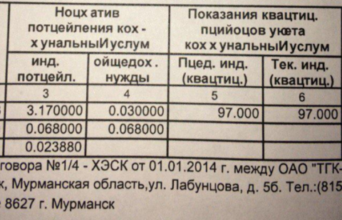 Фото с сайта flashnord.com