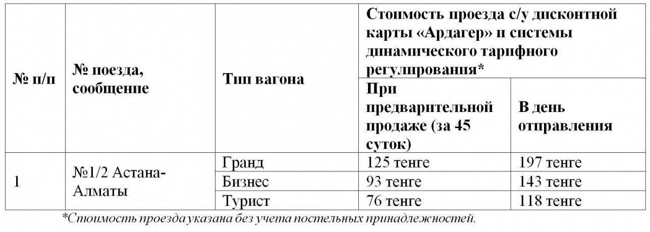 Стоимость проезда для ветеранов в Алматы